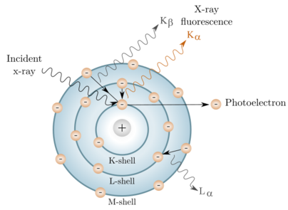 X-ray fluorescence